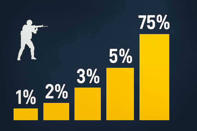 Chance of Weekly Drop in CS2
