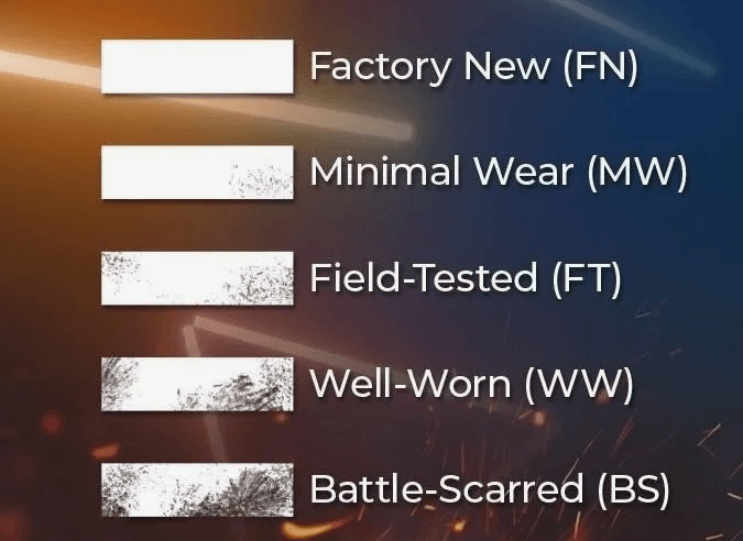 Guide to Skin Quality in CS2