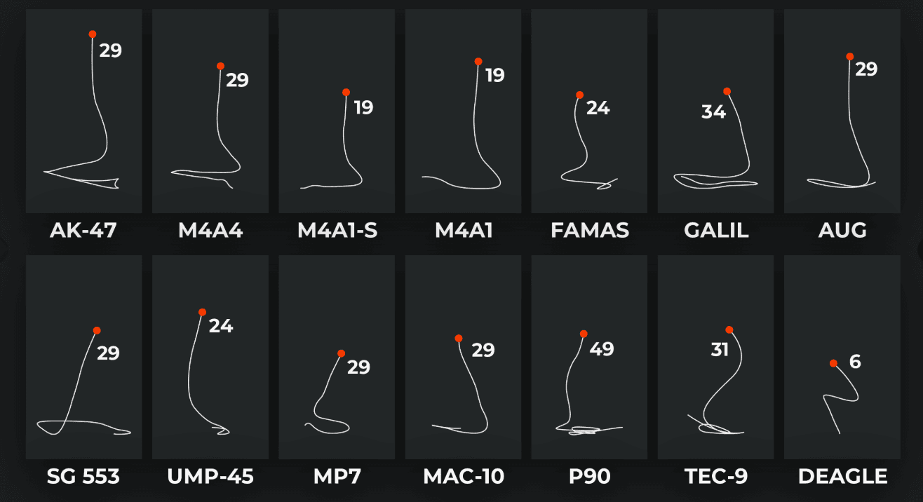 Как выглядят спреи для разного оружия в CS2