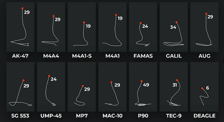 Как выглядят спреи для разного оружия в CS2